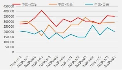 期货市场分析_集装箱航运市场分析_2025期货半年报