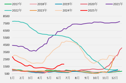 2025期货半年报_集装箱航运市场分析_期货市场分析