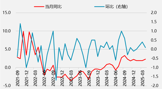 集装箱航运市场分析_2025期货半年报_期货市场分析