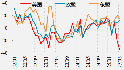 集装箱航运市场分析_期货市场分析_2025期货半年报