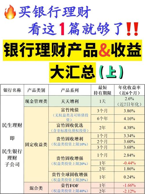 银行理财产品可靠度_风险测评理财产品_中国光大银行理财产品安全吗