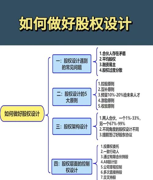 出钱合伙人股权分配_合伙做生意出钱出力_个人有资金寻找合作者