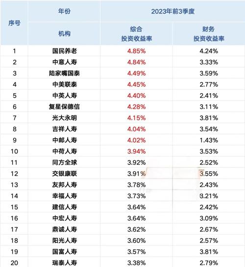 投资连结保险额外红利分配_投资连结保险到期收益分配_在投资连结保险中,保险公司收到