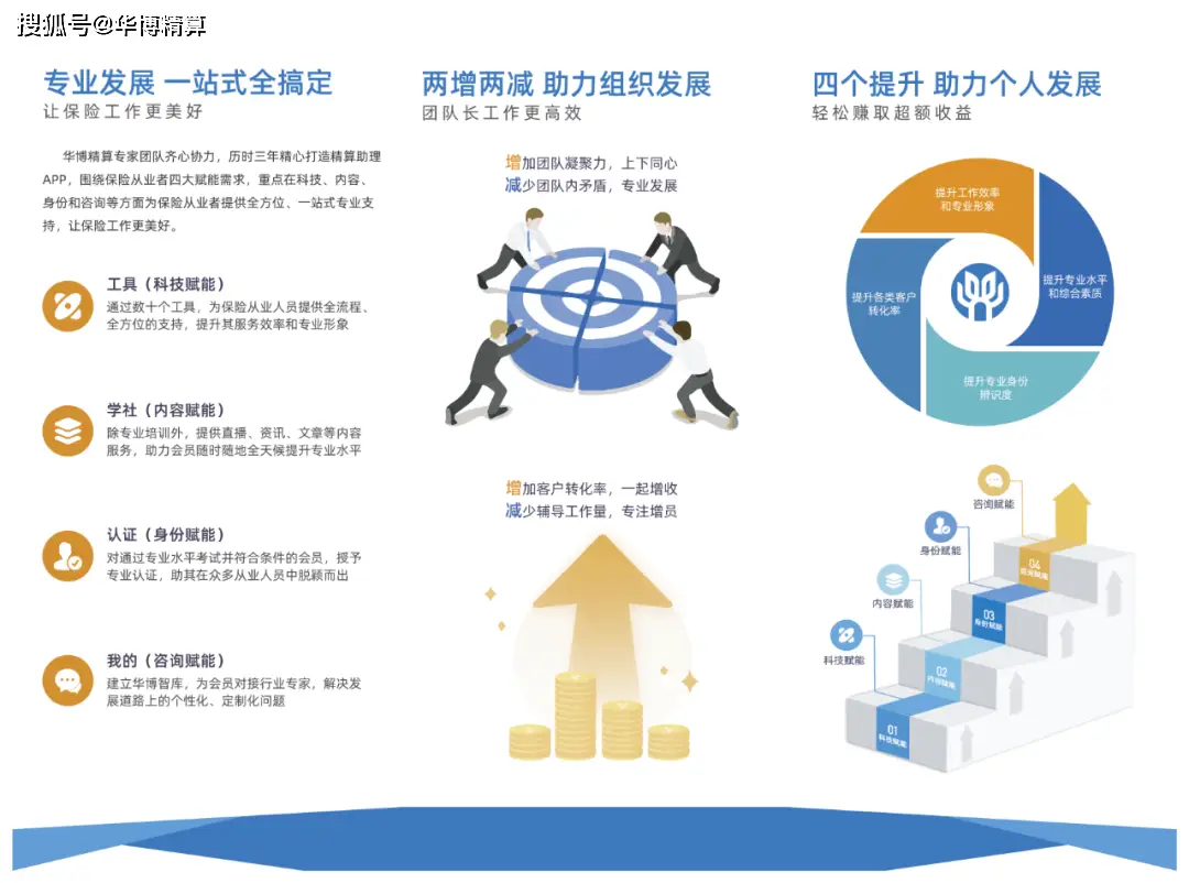 在投资连结保险中,保险公司收到_投连险收益分析_投连险运作模式