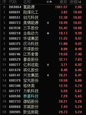 A股下周走势预测_锂电池板块投资机会_锂电池板块龙头股