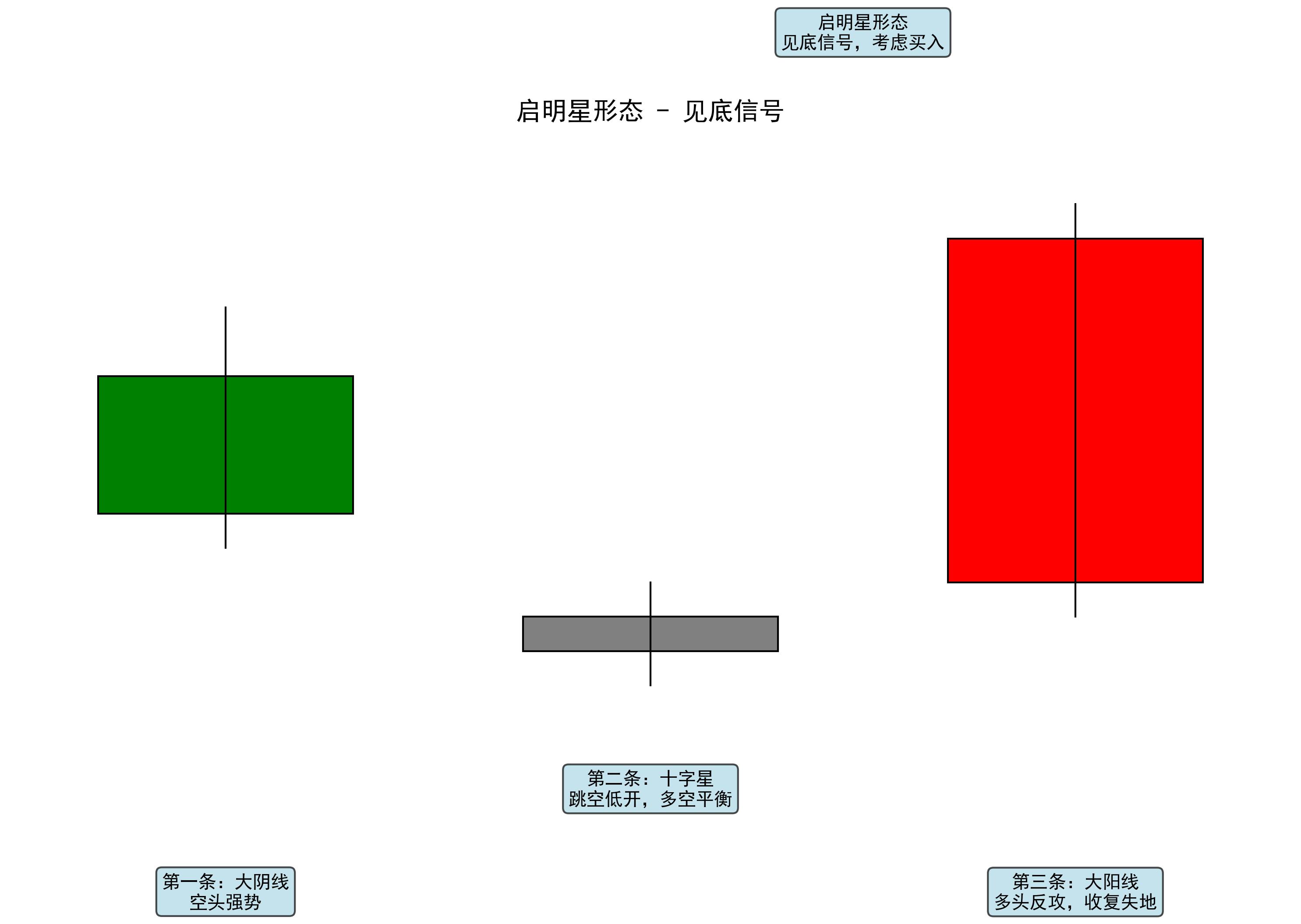 期货交易中的K线图秘密：黄昏星形态揭示市场转折？_炒股配资正规平台_配资炒股票|线上股票配资平台|在线股票配资平台|炒股配资正规平台