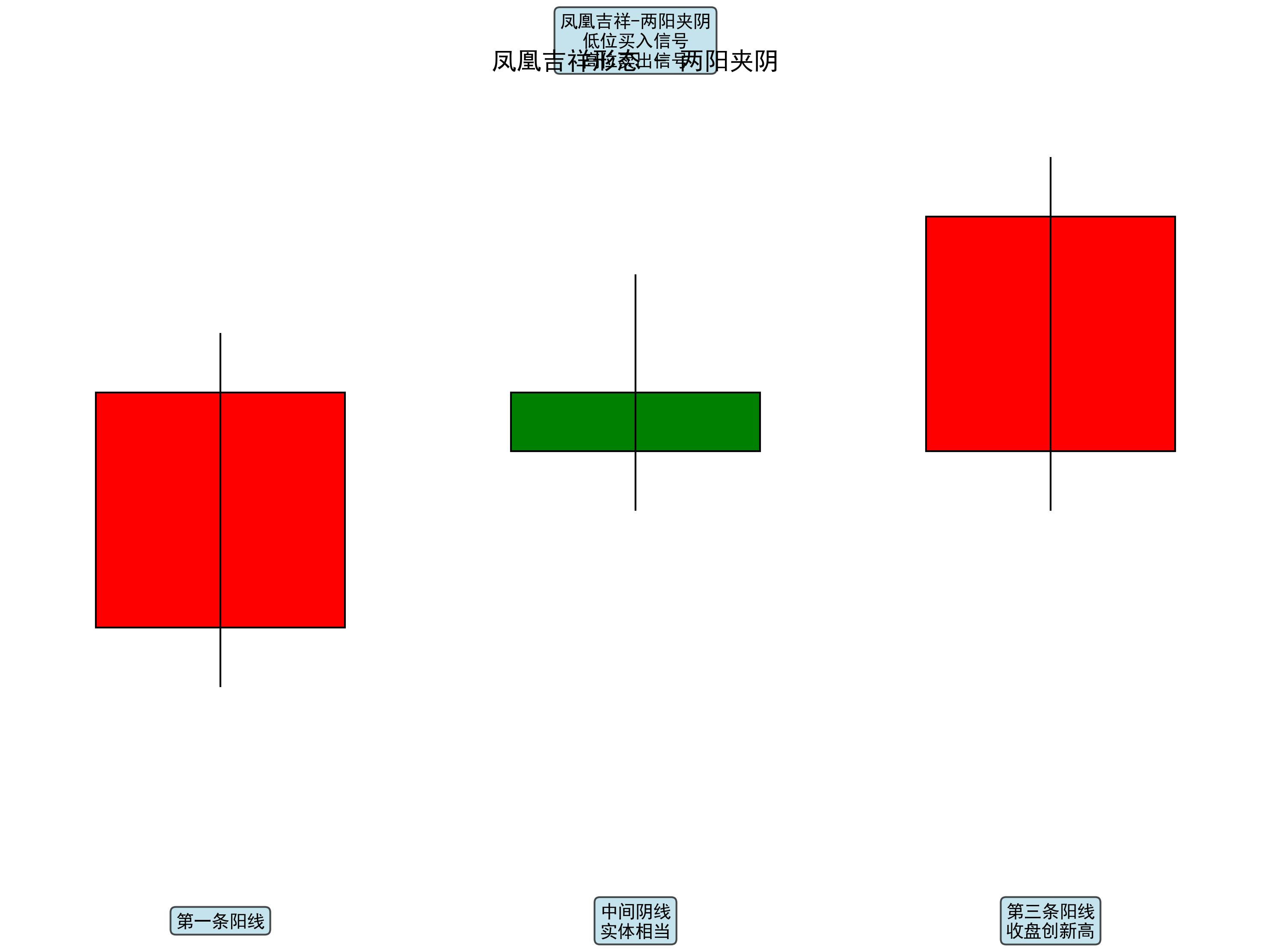 期货K线组合分析_期货k线_黄昏星启明星识别