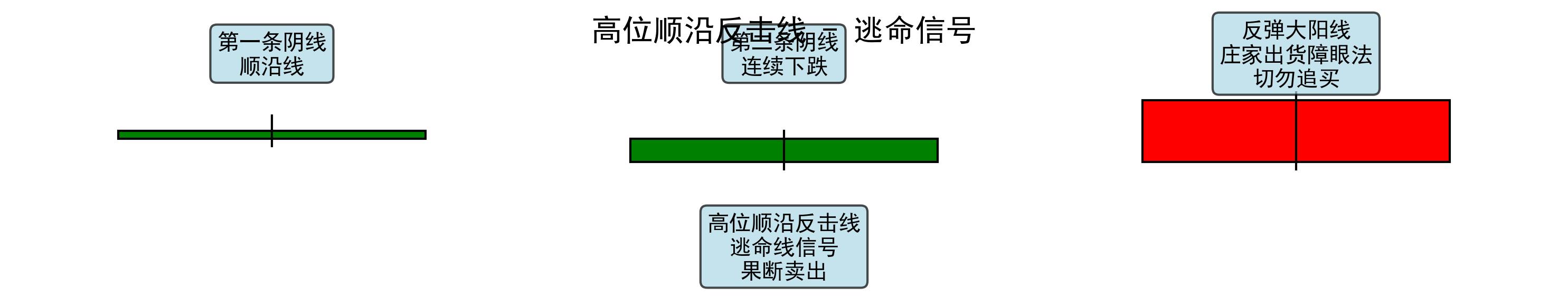 黄昏星启明星识别_期货k线_期货K线组合分析