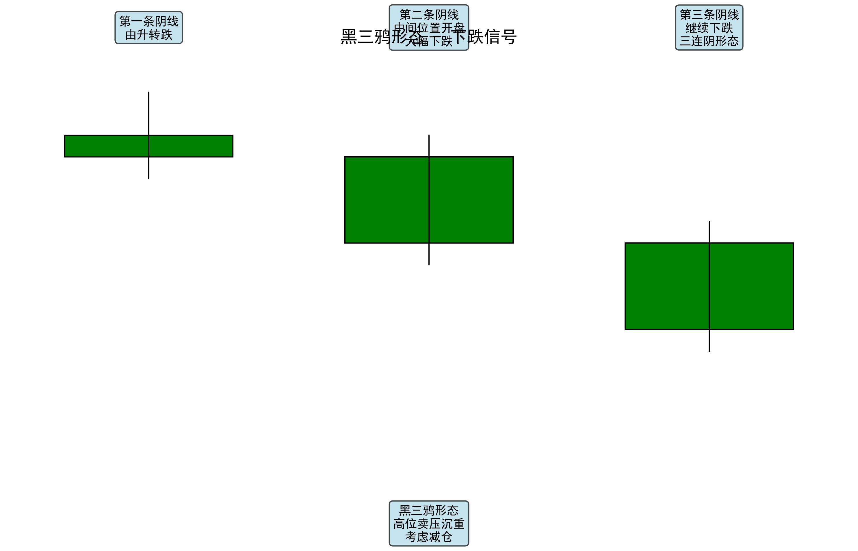 期货交易中的K线图秘密：黄昏星形态揭示市场转折？_炒股配资正规平台_配资炒股票|线上股票配资平台|在线股票配资平台|炒股配资正规平台