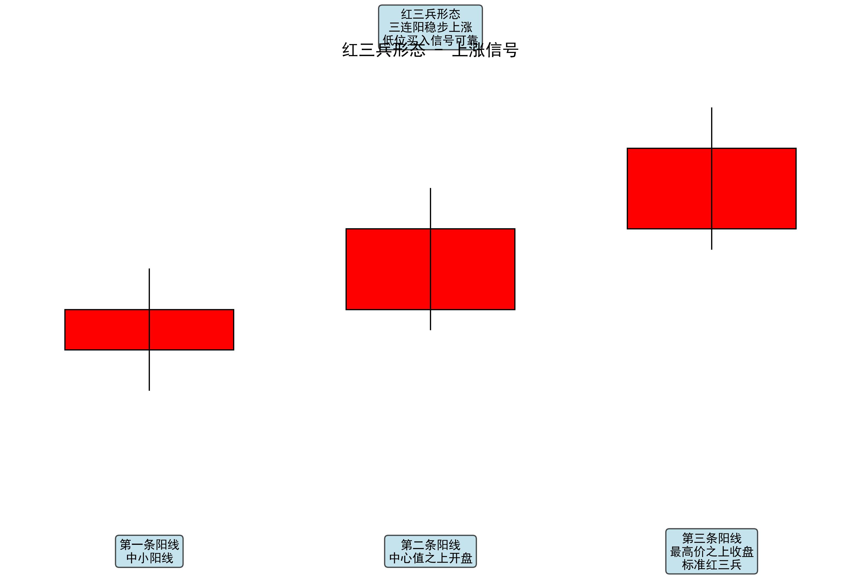 期货交易中的K线图秘密：黄昏星形态揭示市场转折？_炒股配资正规平台_配资炒股票|线上股票配资平台|在线股票配资平台|炒股配资正规平台