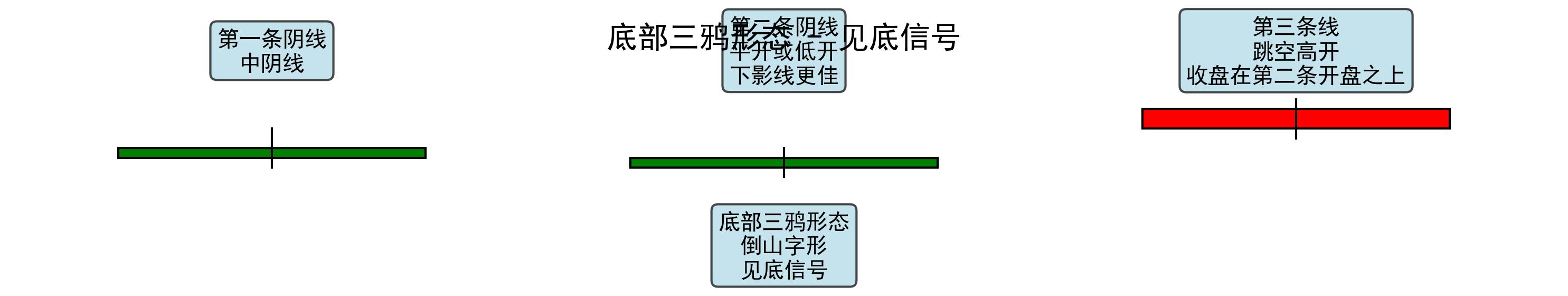 期货k线_期货K线组合分析_黄昏星启明星识别