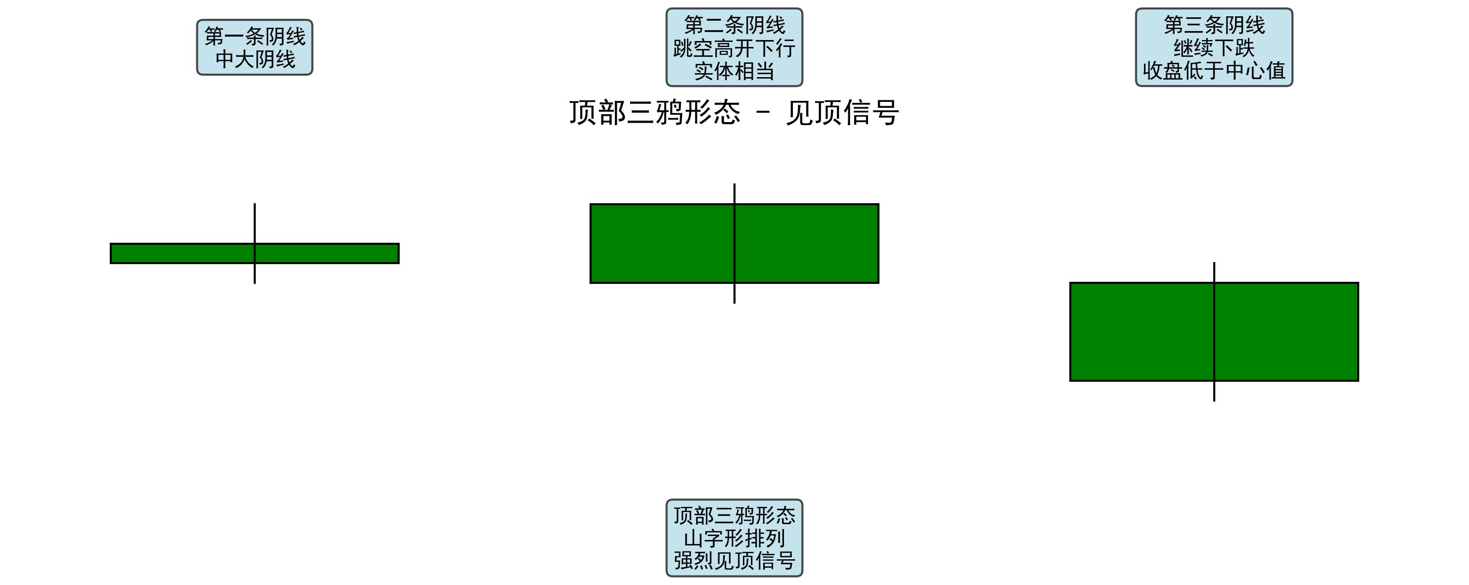 期货交易中的K线图秘密：黄昏星形态揭示市场转折？_炒股配资正规平台_配资炒股票|线上股票配资平台|在线股票配资平台|炒股配资正规平台