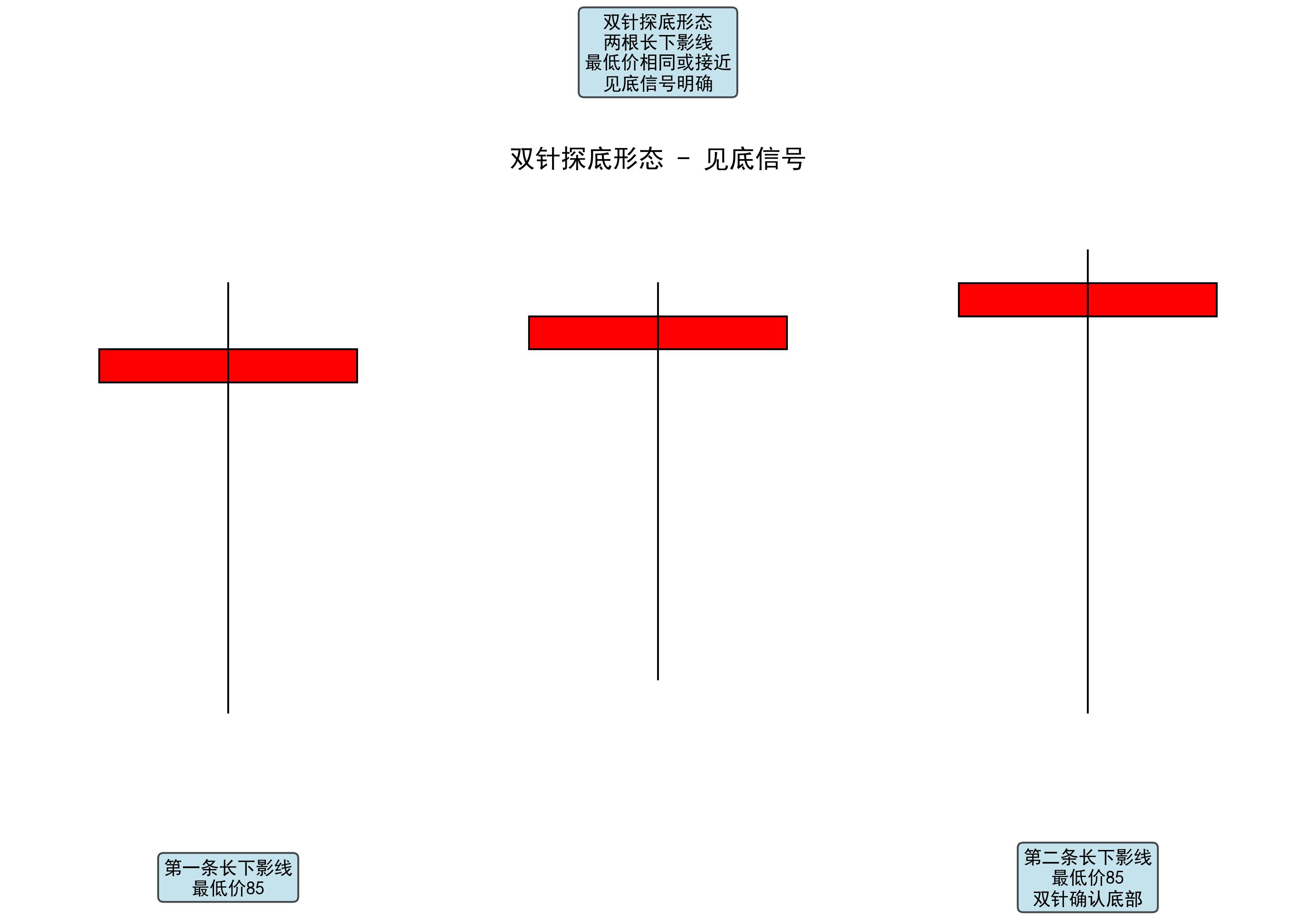 期货交易中的K线图秘密：黄昏星形态揭示市场转折？_炒股配资正规平台_配资炒股票|线上股票配资平台|在线股票配资平台|炒股配资正规平台