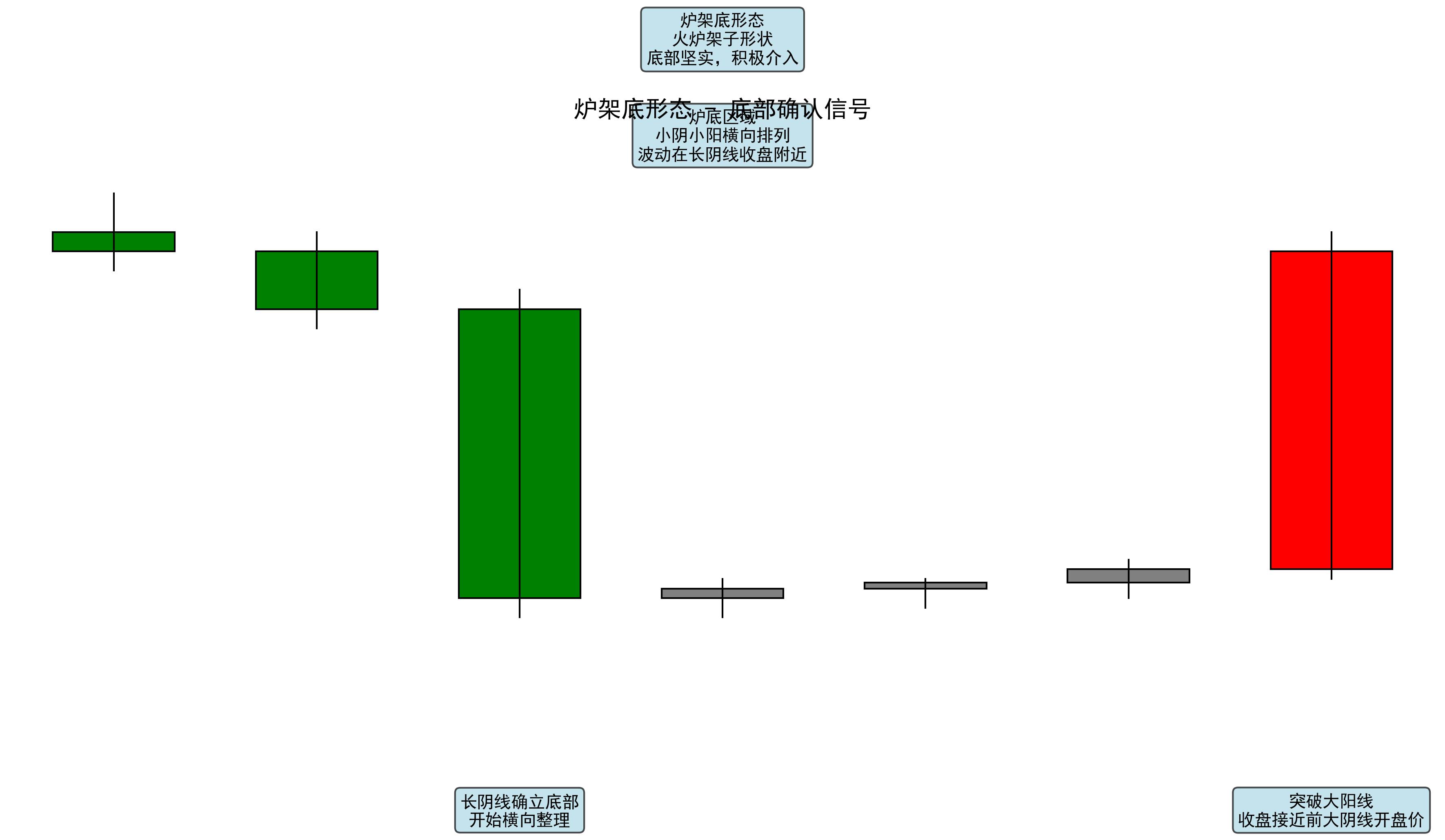 期货k线_黄昏星启明星识别_期货K线组合分析