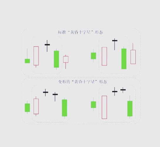 期货K线组合分析_黄昏星启明星识别_期货k线