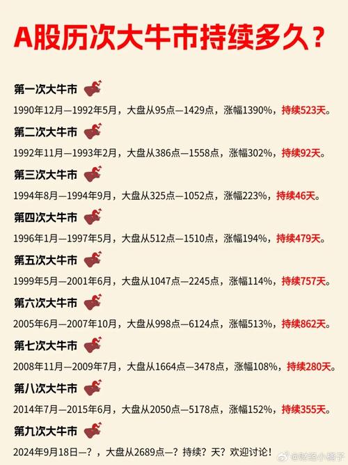 中国历史朝代顺序_中国股市历次牛市熊市_中国历史朝代口诀