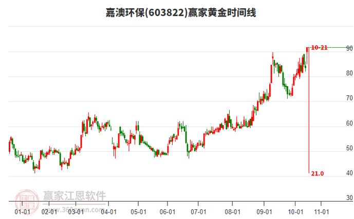 循环发展引领计划_环保产业进入黄金发展期_环保产业多元化格局