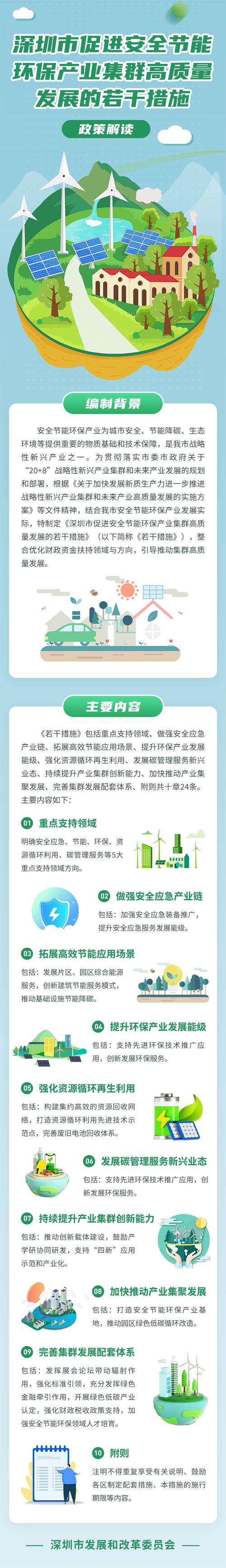 环保产业多元化格局_循环发展引领计划_环保产业进入黄金发展期