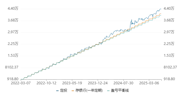 定投中证红利指数ETF_定投美股指数_定投收益计算