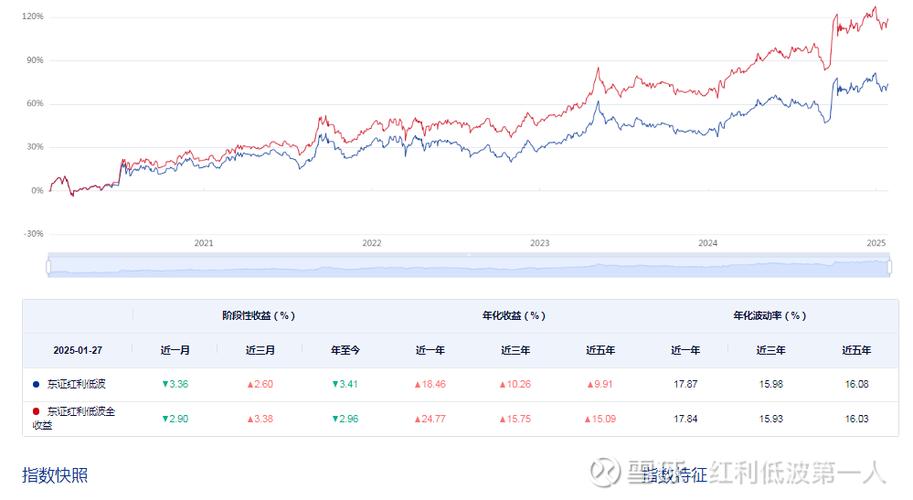 定投中证红利指数ETF_定投收益计算_定投美股指数