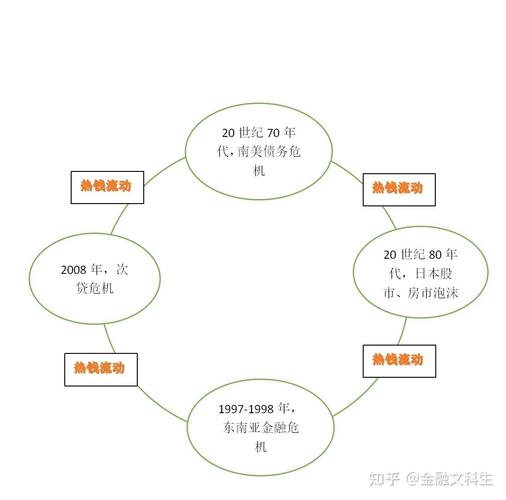 金融危机应对策略_金融危机下的快乐理财_个人财务优化