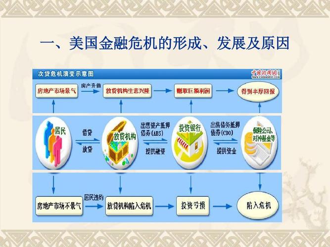 个人财务优化_金融危机应对策略_金融危机下的快乐理财