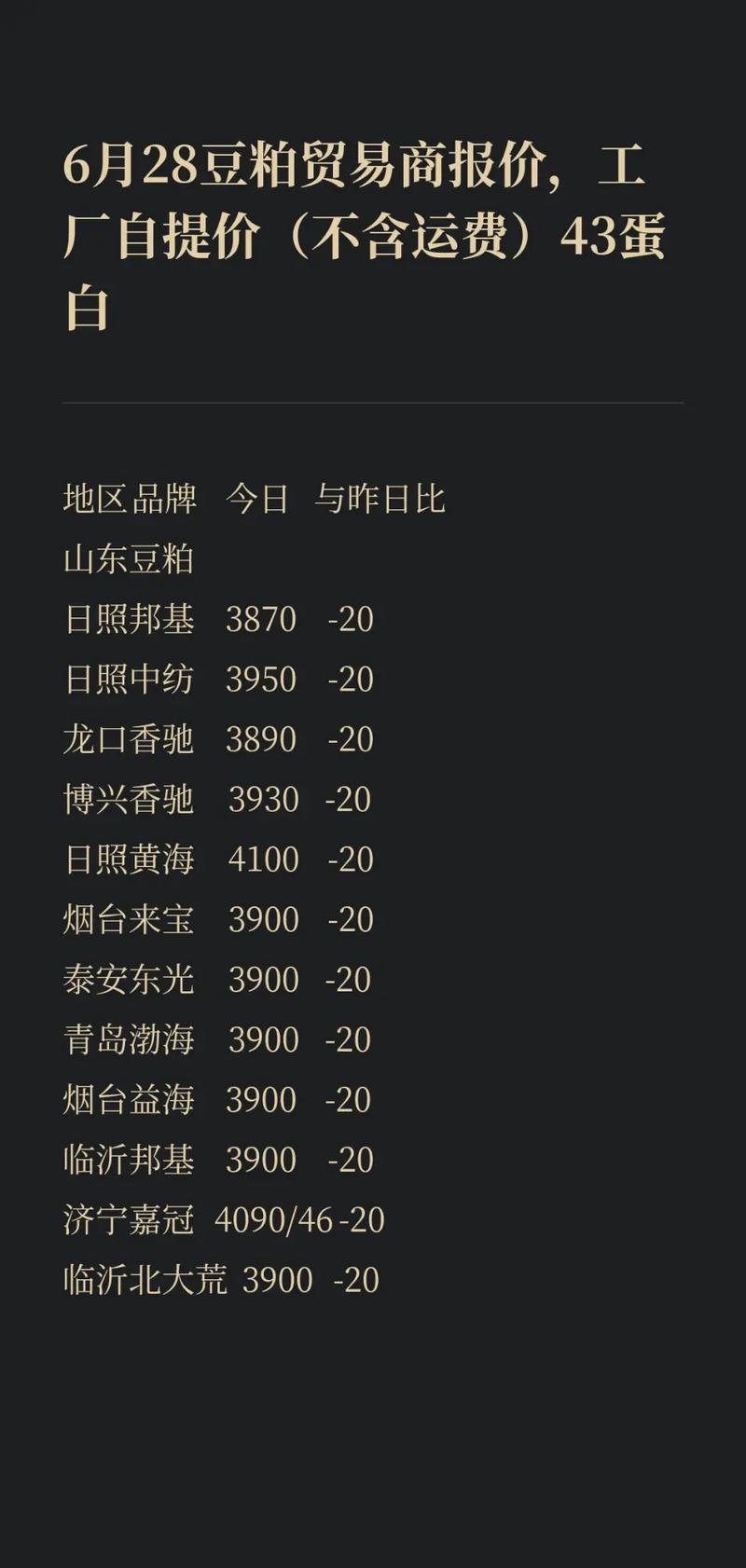 大连豆粕期货下跌原因_豆粕期货价格下跌_菜粕现货价格走势