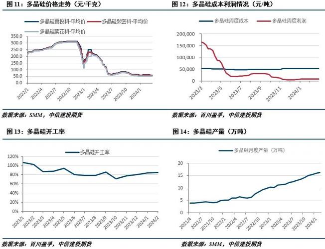 新疆工业硅减产影响_期货市场分析_工业硅期货价格走势