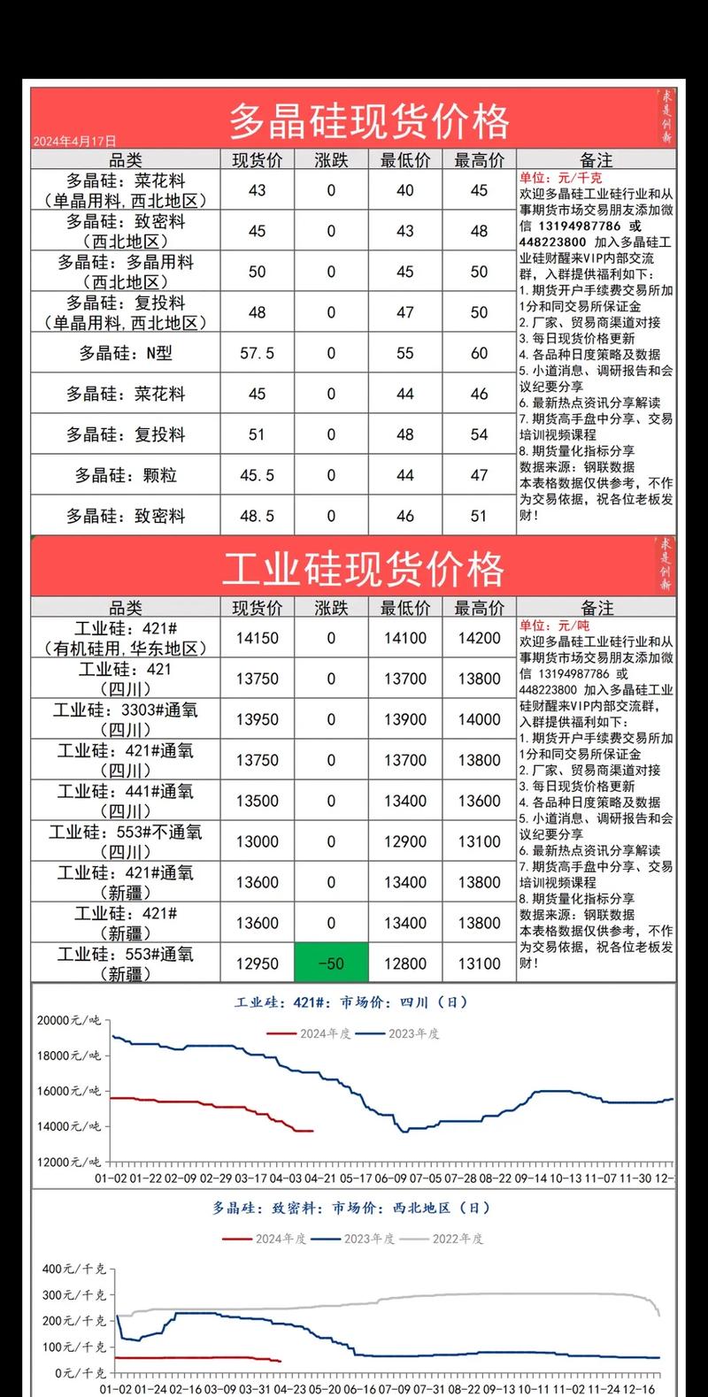 期货市场分析_新疆大厂减产影响_工业硅期货价格走势