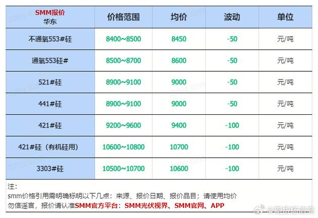 工业硅期货价格走势_期货市场分析_新疆大厂减产影响