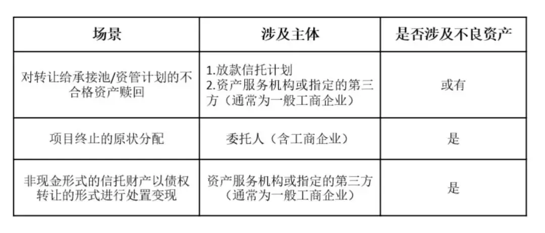 非金融机构受让信托债权合法性_普惠金融信托债权转让合规性_信贷资产转让 信托