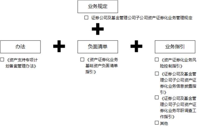 信贷ABS发展历程_信贷资产转让 信托_企业ABS与信贷ABS对比分析