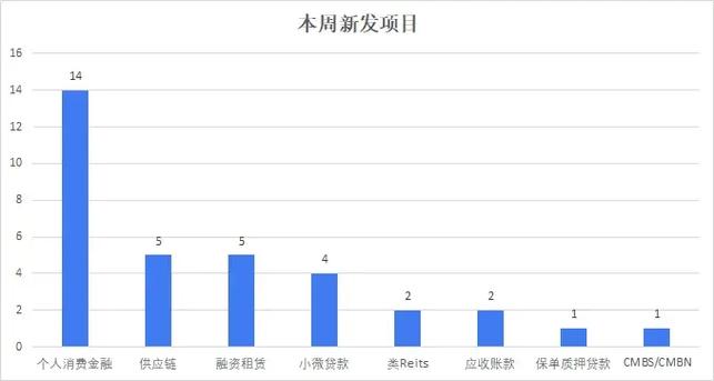 企业ABS与信贷ABS对比分析_信贷ABS发展历程_信贷资产转让 信托