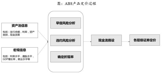 信贷资产转让 信托_企业ABS与信贷ABS对比分析_信贷ABS发展历程