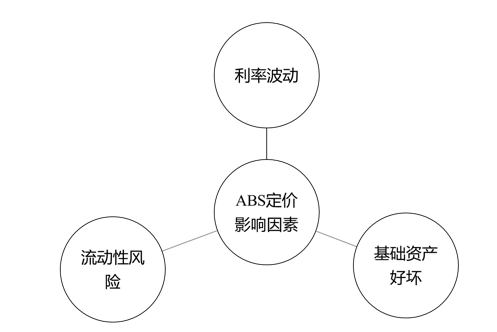 信贷ABS发展历程_信贷资产转让 信托_企业ABS与信贷ABS对比分析