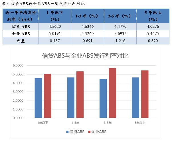 信贷ABS发展历程_企业ABS与信贷ABS对比分析_信贷资产转让 信托