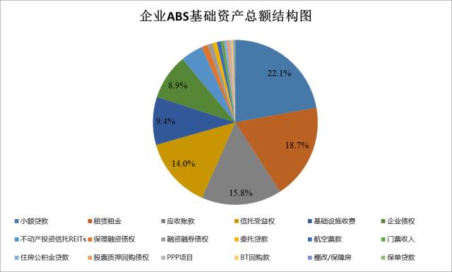 信贷ABS发展历程_企业ABS与信贷ABS对比分析_信贷资产转让 信托