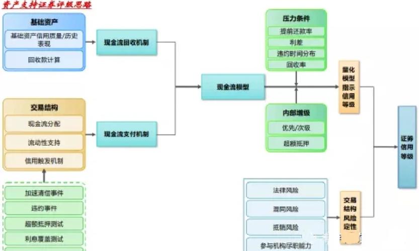 企业ABS与信贷ABS对比分析_信贷ABS发展历程_信贷资产转让 信托