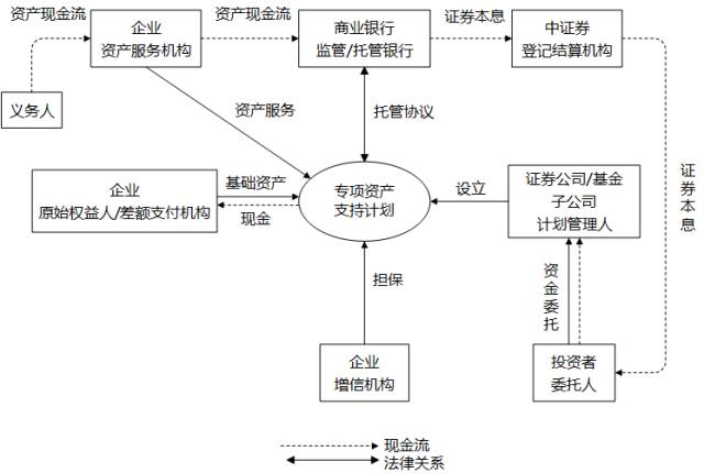 企业ABS与信贷ABS对比分析_信贷资产转让 信托_信贷ABS发展历程