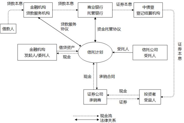 信贷资产转让 信托_企业ABS与信贷ABS对比分析_信贷ABS发展历程