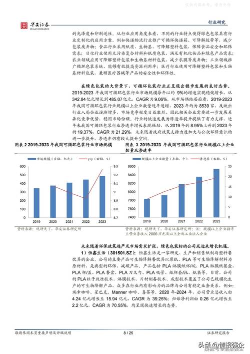 中国环保产业规模增长_环保技术支撑污染防治_环保产业进入黄金发展期