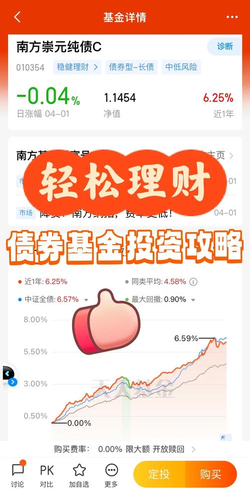 传统稳健型理财安全边际_货币基金短债基金现金管理_金融危机下的快乐理财