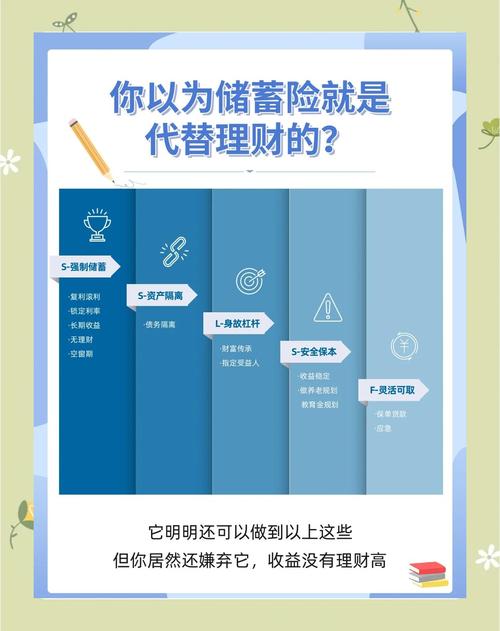 金融危机下的快乐理财_货币基金短债基金现金管理_传统稳健型理财安全边际