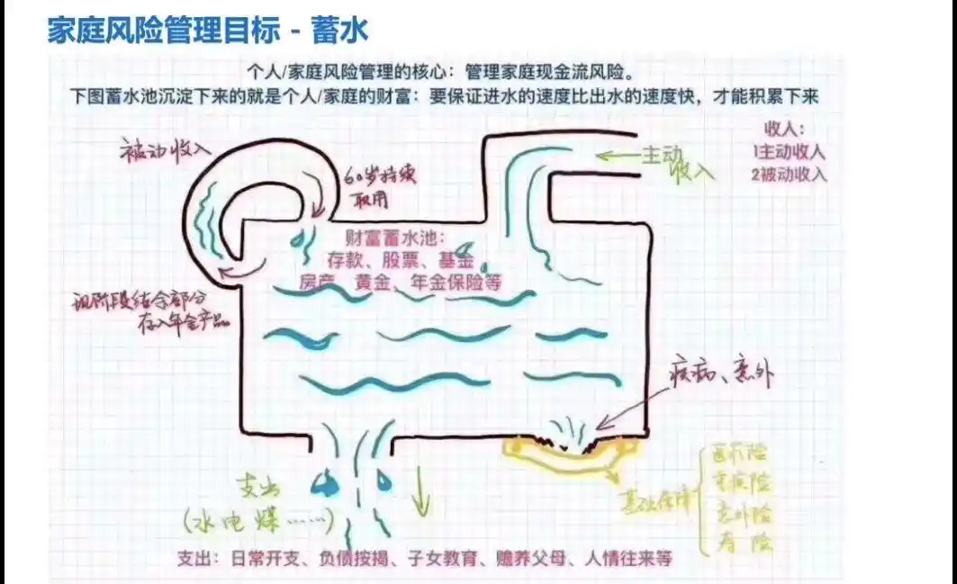 分散投资风险策略_金融危机下的快乐理财_经济不景气财富保护方法