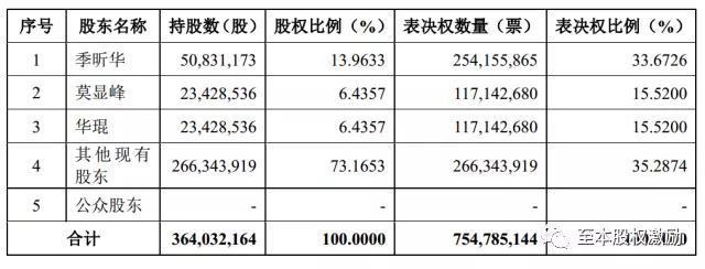  AB股股权稀释解决方案 _初创公司股权激励优先股 _优先股概念有哪些