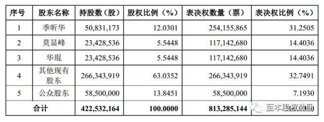 初创公司股权激励优先股 _ AB股股权稀释解决方案 _优先股概念有哪些