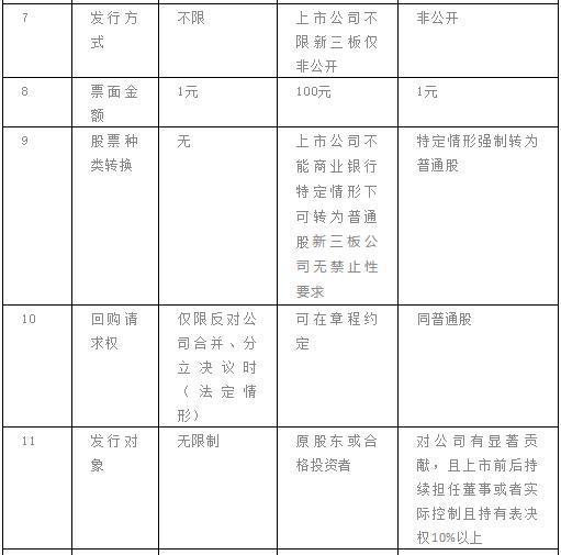  AB股股权稀释解决方案 _优先股概念有哪些_初创公司股权激励优先股 
