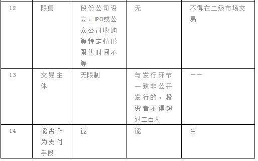  AB股股权稀释解决方案 _优先股概念有哪些_初创公司股权激励优先股 
