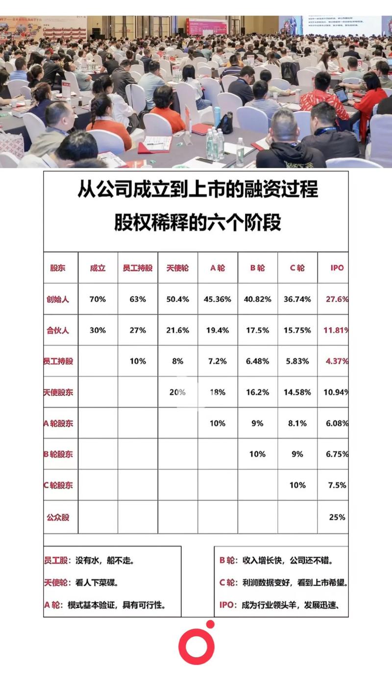  AB股股权稀释解决方案 _初创公司股权激励优先股 _优先股概念有哪些