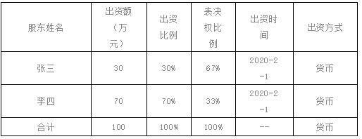  AB股股权稀释解决方案 _优先股概念有哪些_初创公司股权激励优先股 